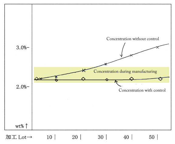 �Z�x���萧�䑕�u�̓�������